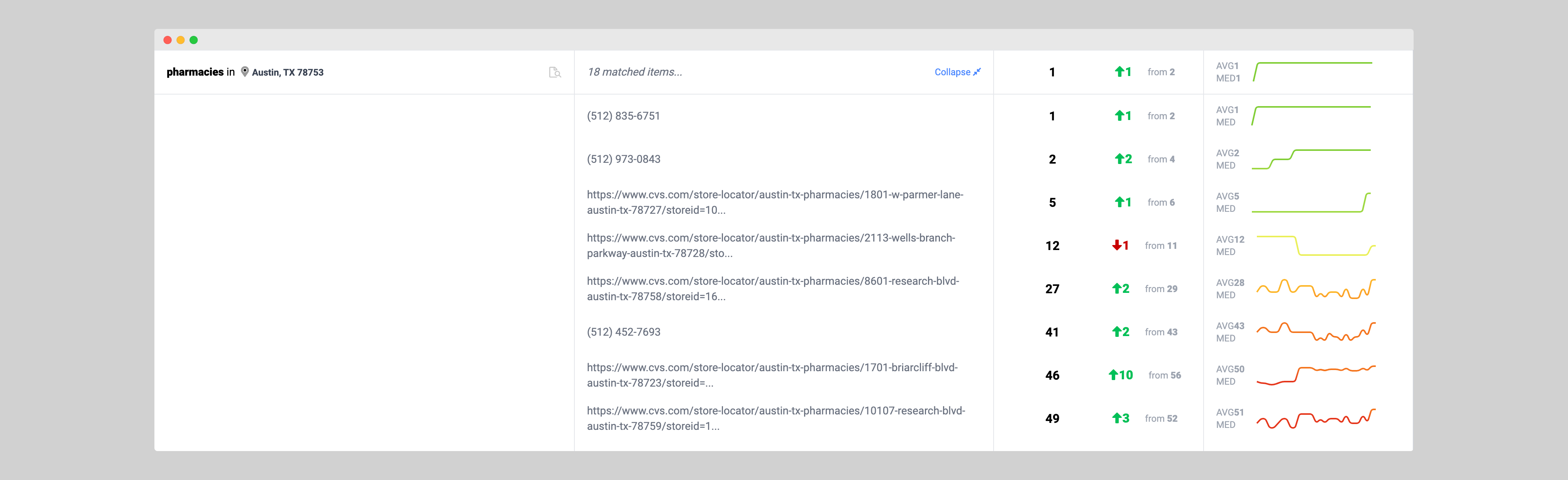 Screenshot showing existing Rank Tracker functionality